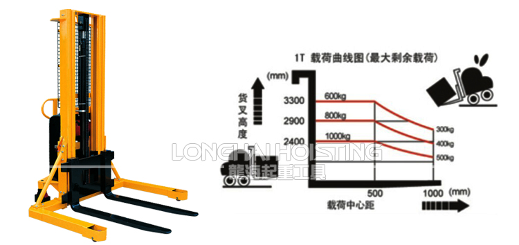 寬支腳半電動(dòng)液壓堆高車