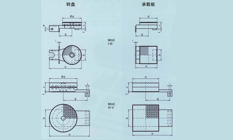 德國(guó)borkey成套載重滾輪小車配件尺寸